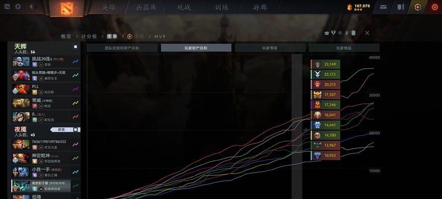 dota2小黑输出技巧是什么？如何最大化其伤害？