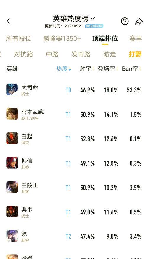 荣耀中单挑荣耀王者的技巧是什么？如何提高单挑胜率？