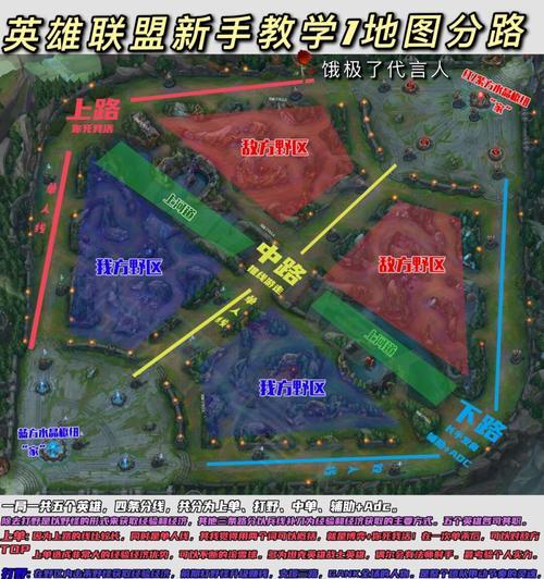 在MOBA游戏中如何只补刀而不攻击敌方英雄？