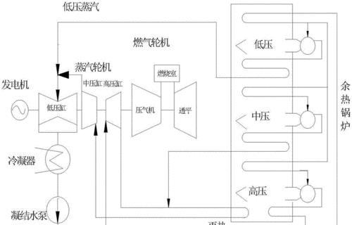 六个电刀推塔效率如何计算？