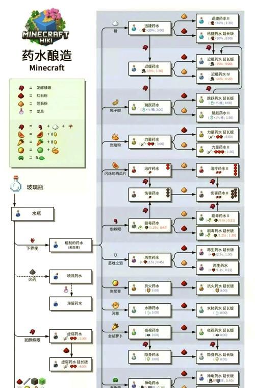 我的世界搞制作方法是什么？