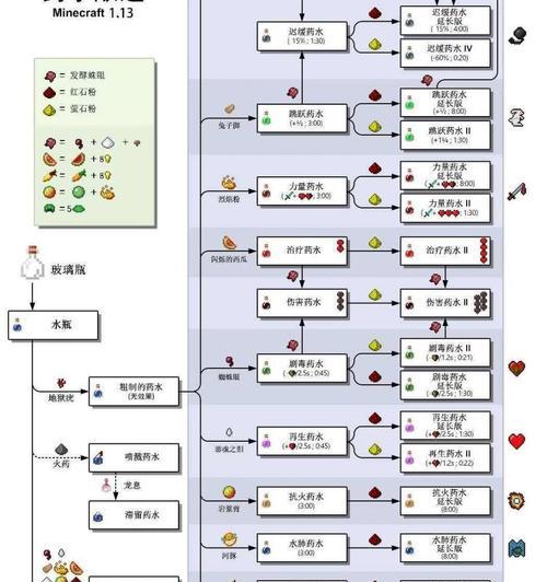 我的世界搞制作方法是什么？