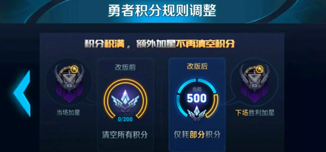 王者荣耀勇者积分如何使用？使用后有什么效果？