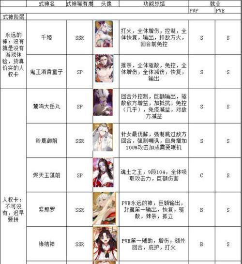 阴阳师中的排名是如何计算的？影响排名的因素有哪些？