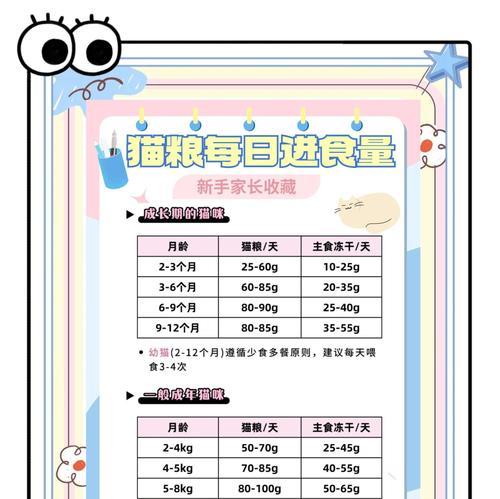 我的世界中如何正确喂养猫？