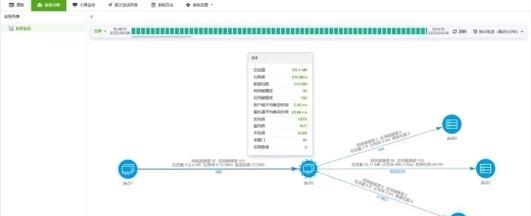 部落冲突绿盟怎么玩的？绿盟的建立和管理策略是什么？