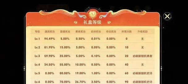 王者荣耀大国的计算方式是什么？大国的判定标准有哪些？