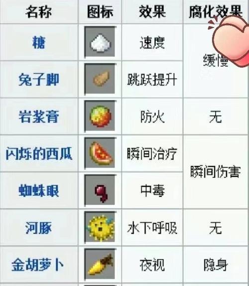 《我的世界》炼丹操作步骤是怎样的？