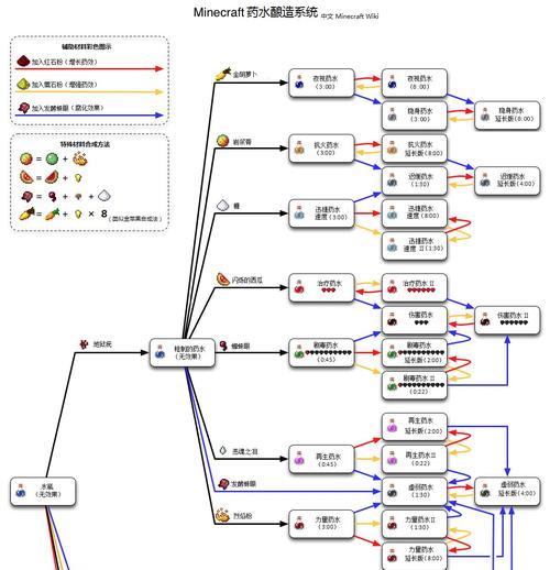 在《我的世界》手机版中制作书的方法？