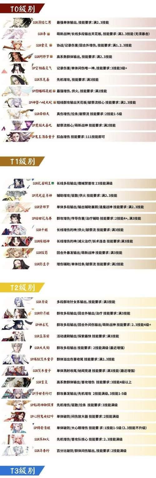 阴阳师扩展包下载慢的原因是什么？