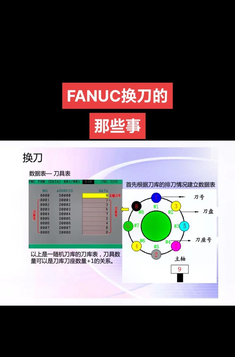 如何自定义换刀动作？