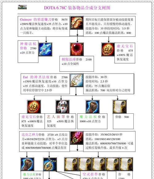 刀塔中装备技能的搭配方法是什么？
