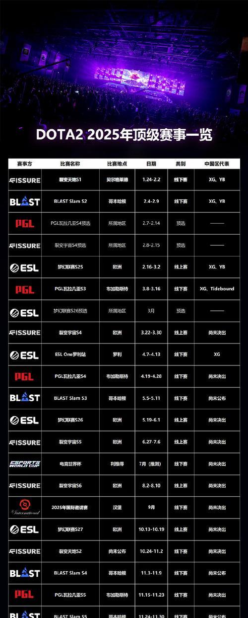 dota自走棋怎么六级有五费？条件和策略是什么？