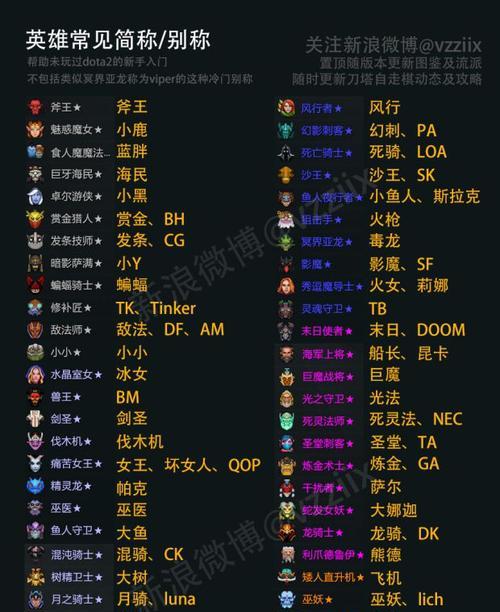 dota自走棋怎么六级有五费？条件和策略是什么？