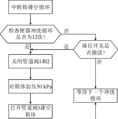 刀塔水开关故障如何应对？