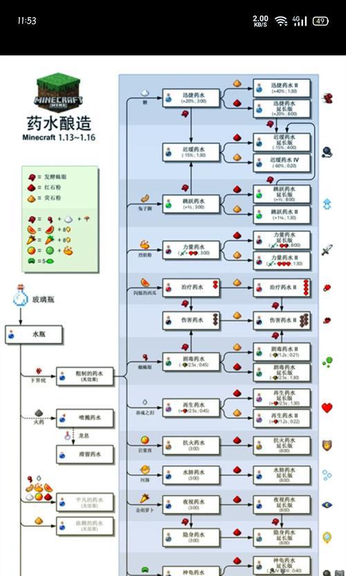 我的世界魔法制作方法是什么？