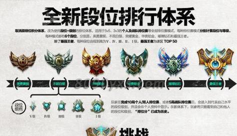 刀塔2中如何查看排位等级？