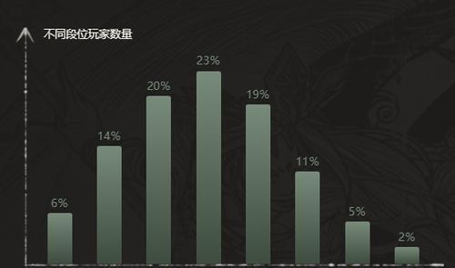 刀塔2中如何查看排位等级？