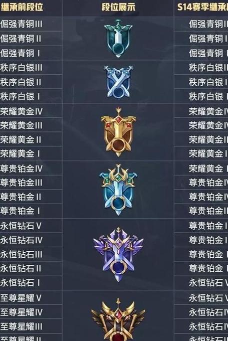 王者荣耀荣耀段位称号领取条件是什么？