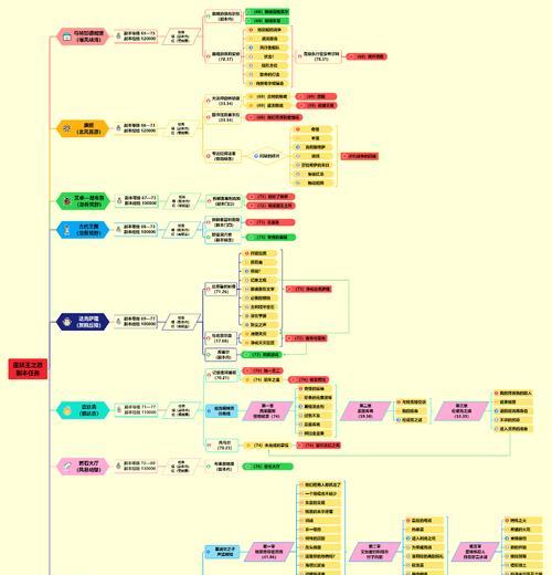 魔兽3快速修理秘籍使用方法是什么？