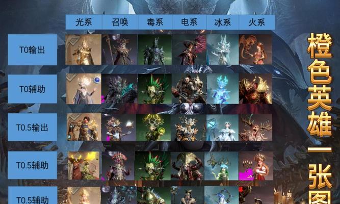 《暗黑黎明》邪龙试炼打法及阵容搭配攻略（邪龙试炼最强阵容及技巧分享）
