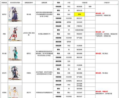 江湖悠悠老易对话选项（探索老易对话属性加成的奥秘）