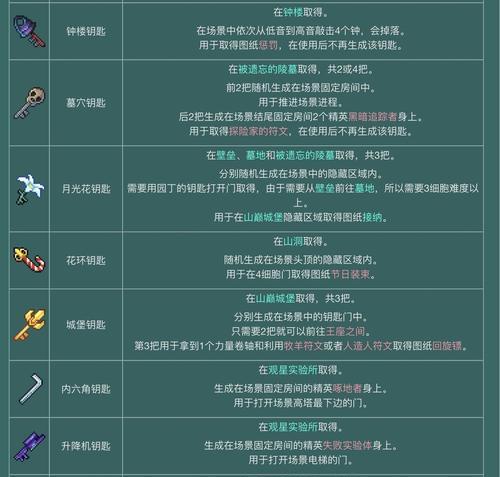 重生细胞敲门不开，如何突破困局（游戏玩家们如何应对敲门不开的情况）