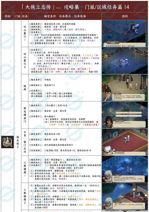 《武林群侠传》游戏技艺攻略大揭秘（揭秘武侠世界的奥秘）