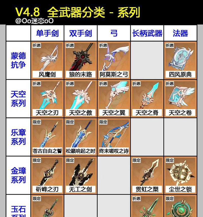 《江湖装备分解与获取攻略》（轻松掌握分解技巧）