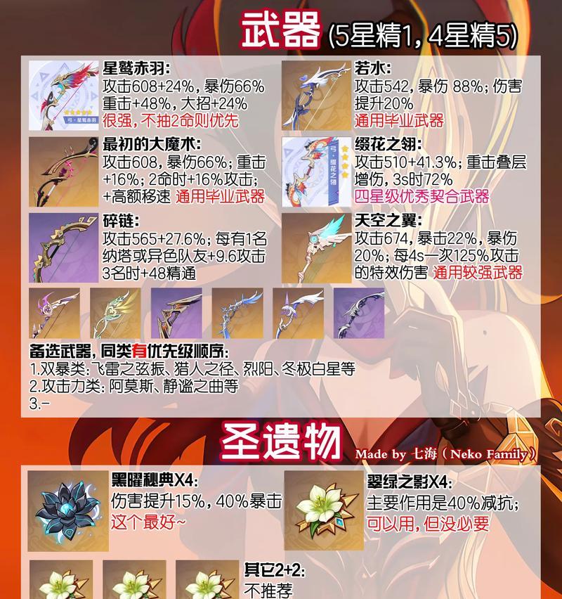 原神托马天赋突破材料全解析（一文读懂如何正确加点和突破托马天赋）