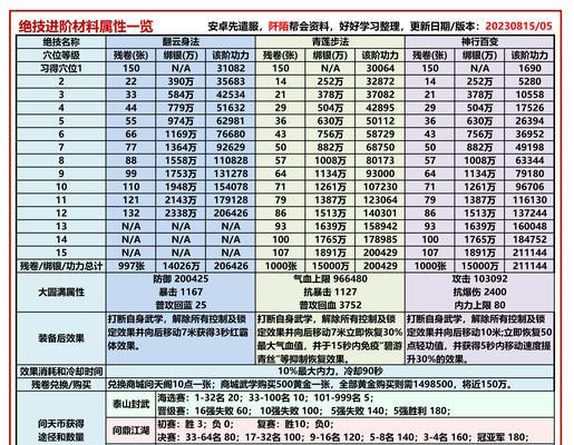 《九阴真经内功的威力与运用》（探索武侠世界中内功的奥秘）