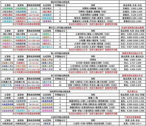 探索黑暴和紫蝠龙