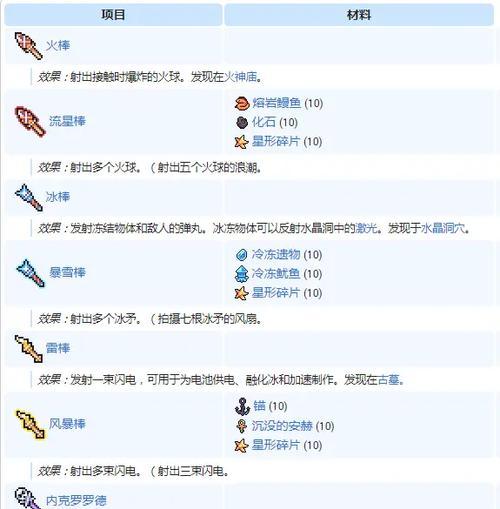 《浮岛物语》神器装备及获取方法详解（打造强力装备）