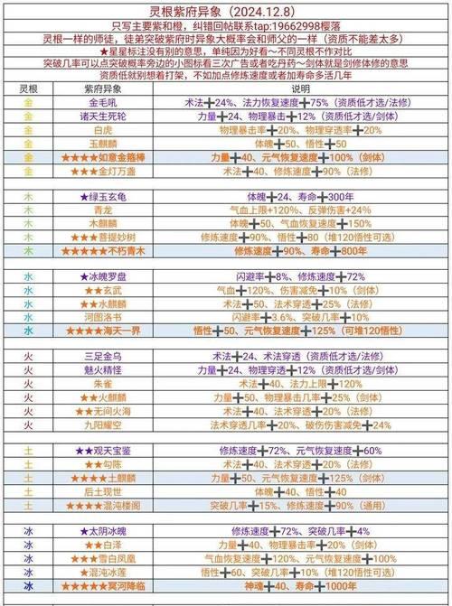 修仙门派（以游戏为主）