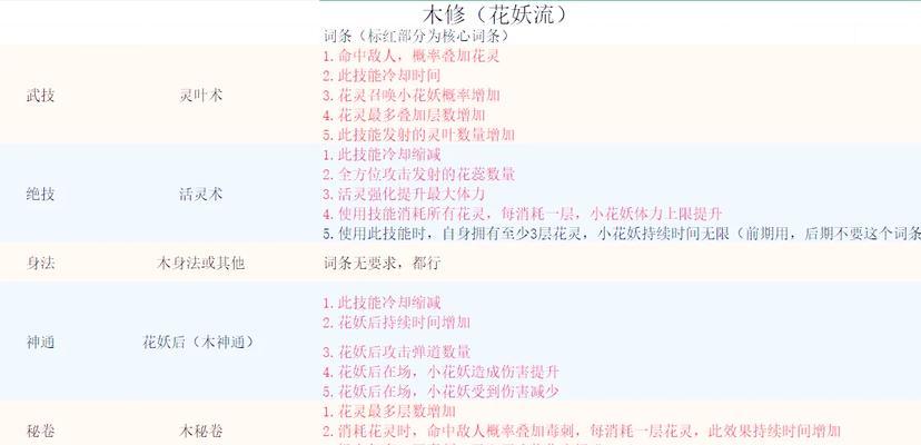 《鬼谷八荒》游戏好感度提升方法详解（游戏中如何提升NPC好感度）