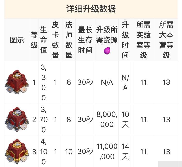 COC攻城机器（揭秘COC攻城机器的玩法和技巧）