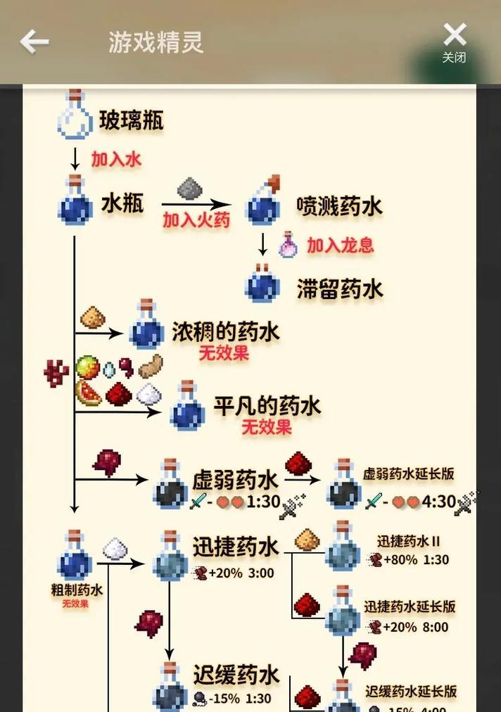 我的世界水肺药水的制作流程是什么？