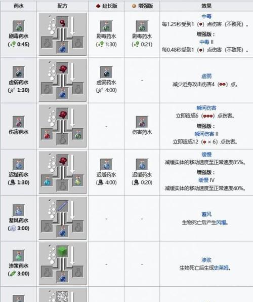 我的世界水肺药水的制作流程是什么？