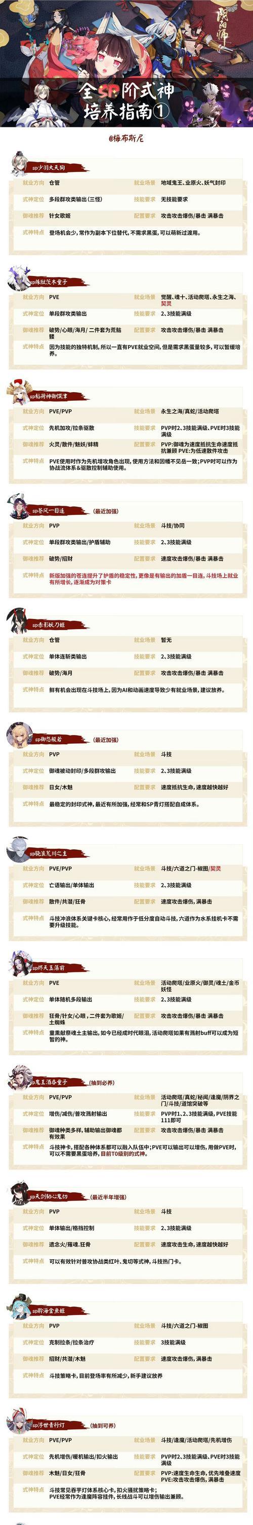 阴阳师获取新式神的途径有哪些？