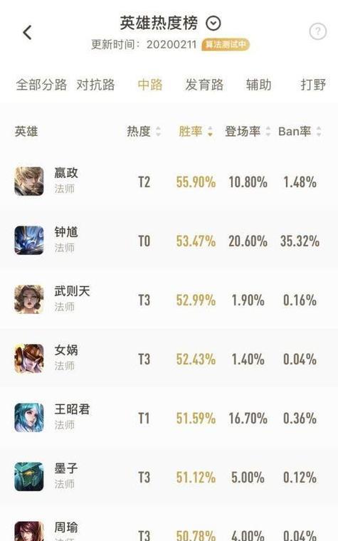 王者荣耀11月法师英雄排行（探索嬴政成为本月法师英雄榜首的原因）