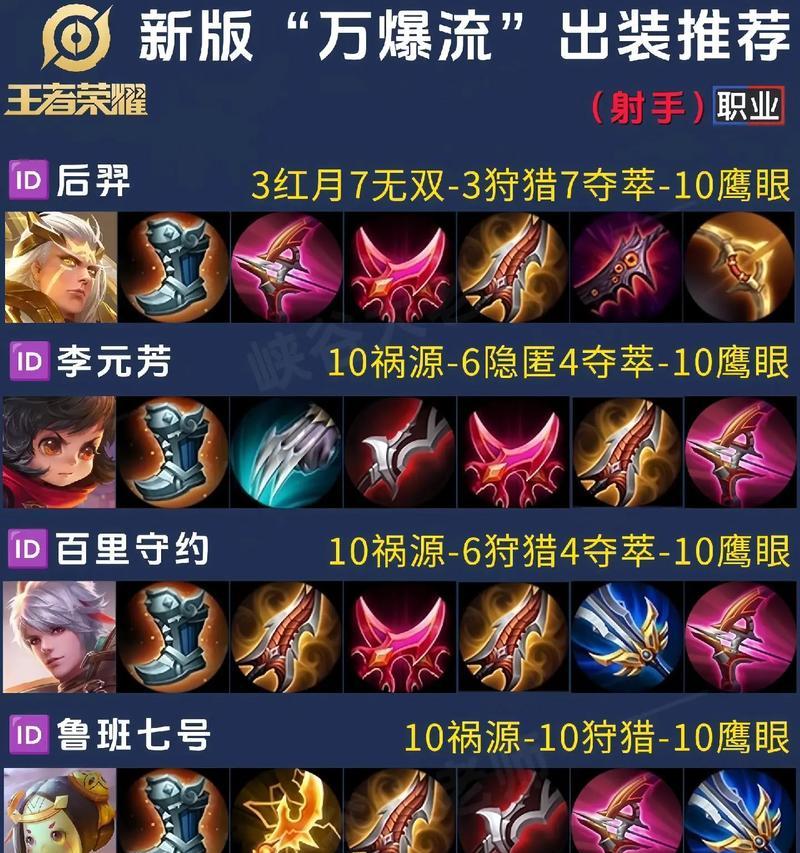 林枫王者荣耀射手玩法技巧是什么？