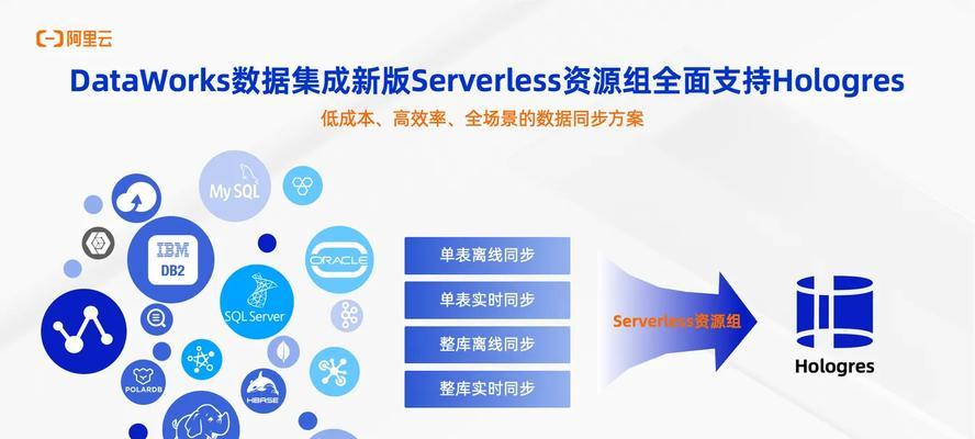 刀塔云同步数据设置方法是什么？