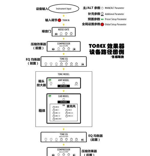 刀塔云同步数据设置方法是什么？