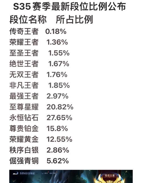 王者荣耀荣耀王者段位如何提升？往后打的策略是什么？