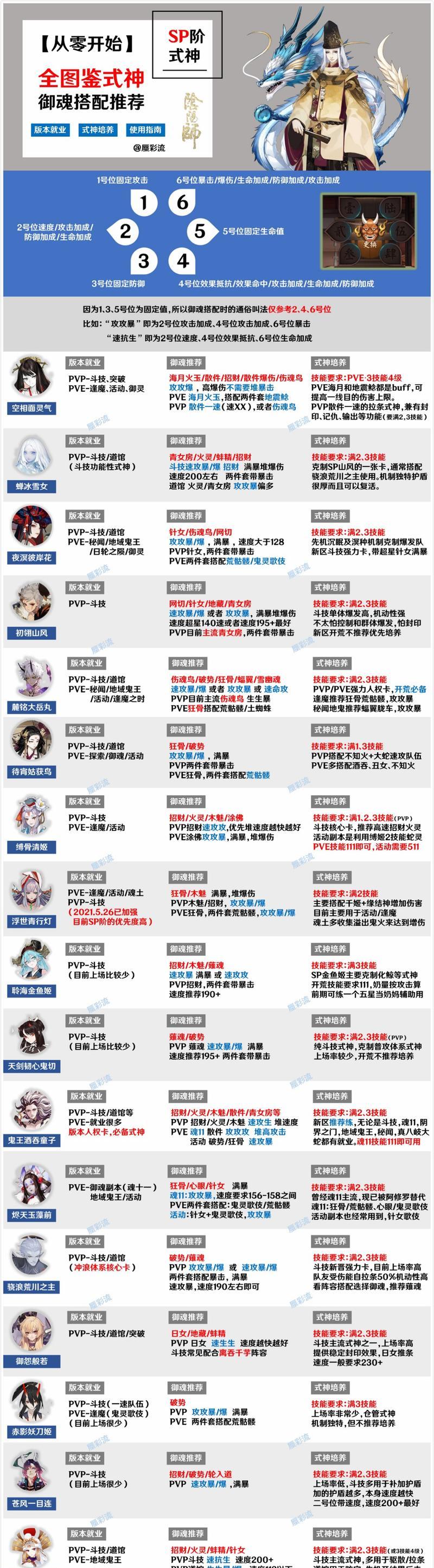 阴阳师御魂快速升级方法是什么？