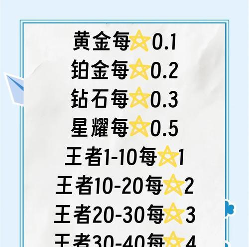 《荣耀王者》的排名是如何计算的？影响排名的因素有哪些？