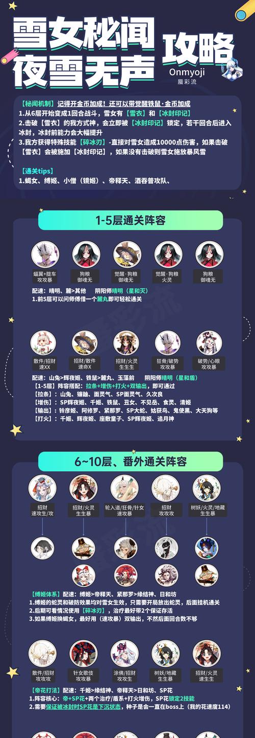 《阴阳师雪童子秘闻第十层打法阵容搭配攻略》（雪童子秘闻十层怎么过）