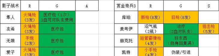 《赏金奇兵3》游戏杀10个小动物成就达成指南（攻略指南）