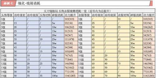 天涯明月刀手游职业选择攻略（如何选择适合平民玩家的职业）