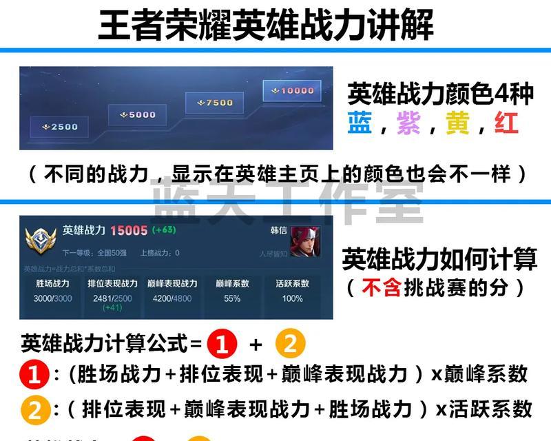 王者荣耀战斗力如何提升？有效方法有哪些？